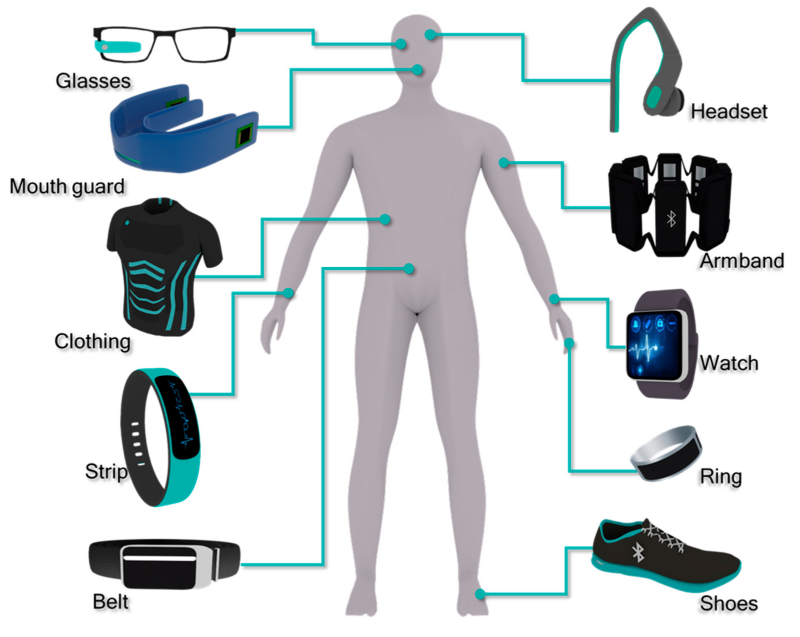 Medical wearable devices 